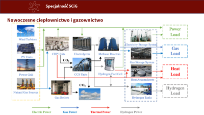 Krótka prezentacja specjalności SCiG