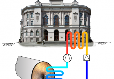 Analysis of the use of thermal energy from wastewater to supply heat to selected buildings located on the Main Campus of the Warsaw University of Technology (CiezeŚ)